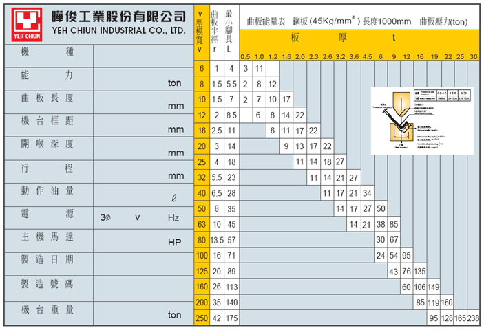 油壓折床折曲壓力表